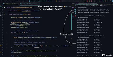 sort a hashmap by key|How to sort HashMap in Java by Keys and Values .